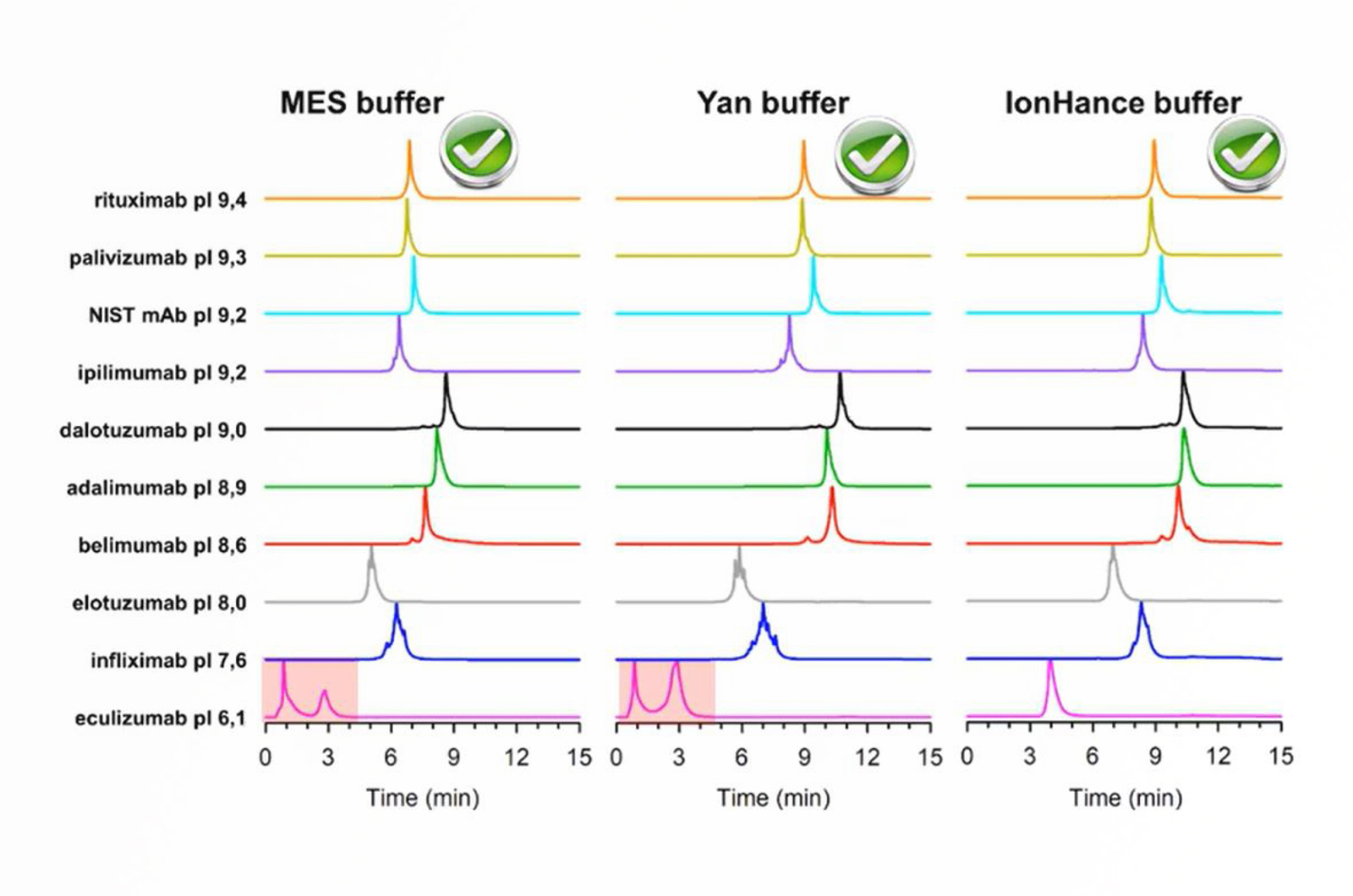CHROMtalks - Tips and Tricks for Contemporary LC Separations of Biomolecules