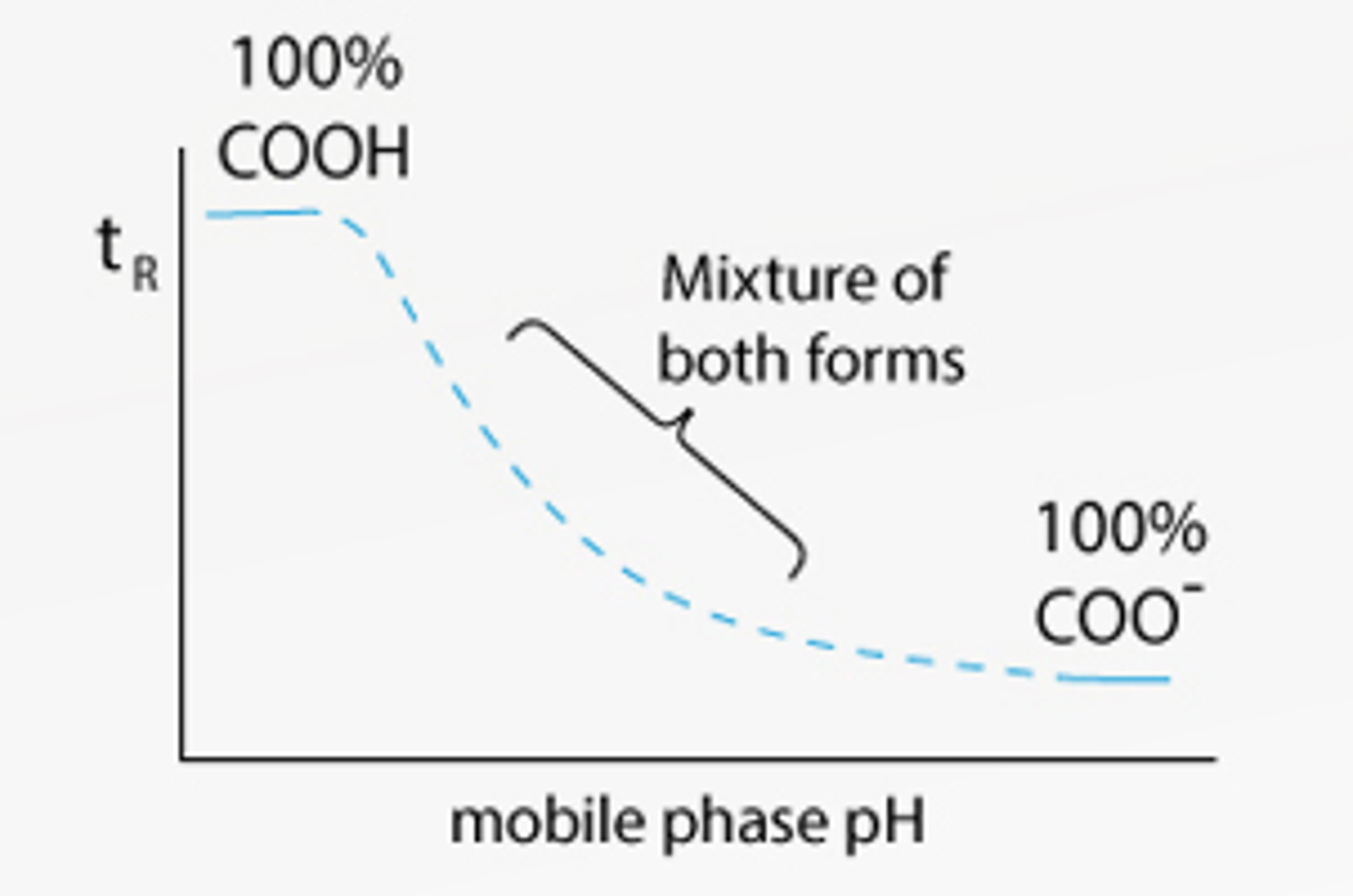 Why is pH Important for HPLC Buffers?