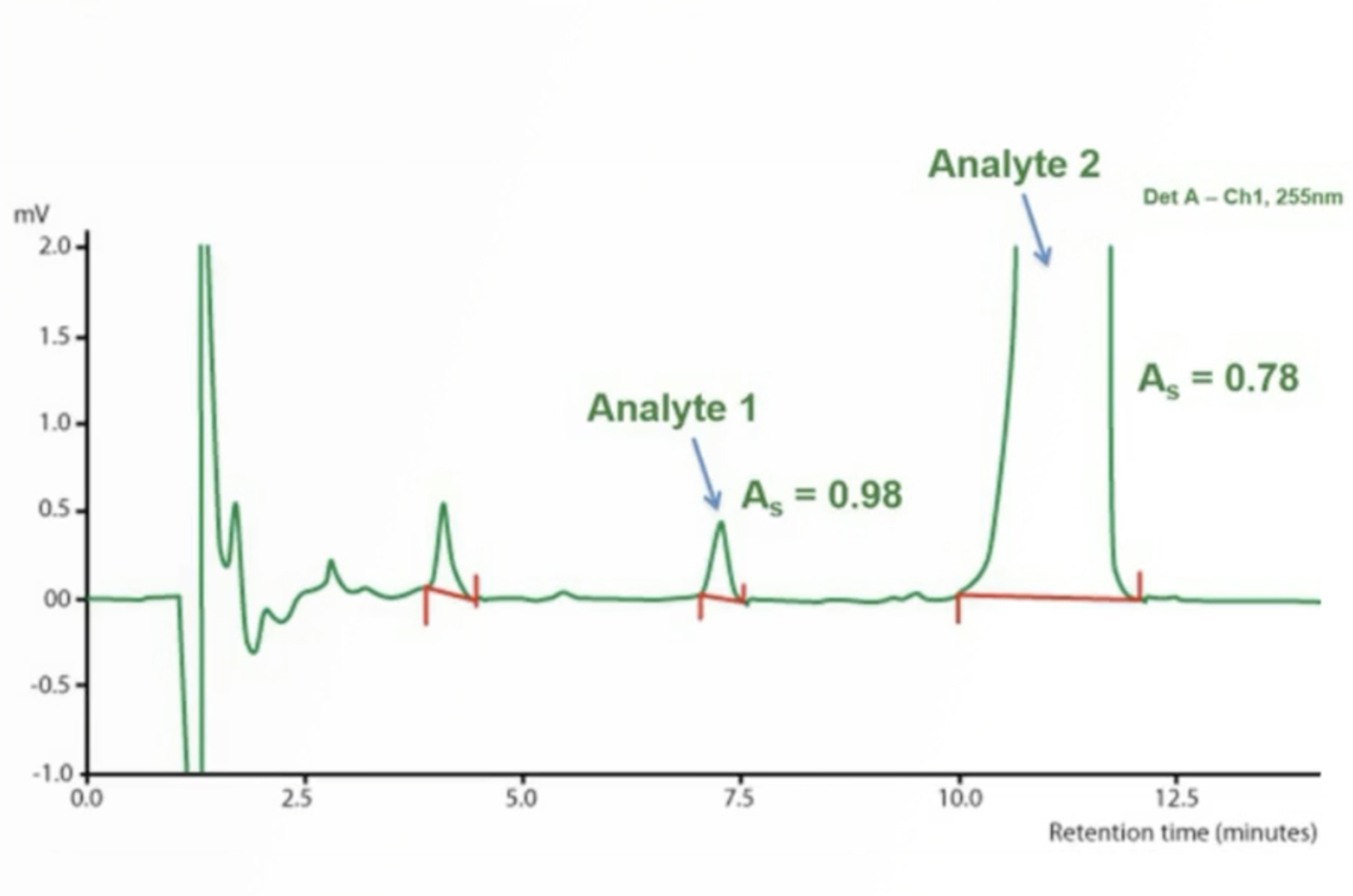 Effective HPLC Troubleshooting