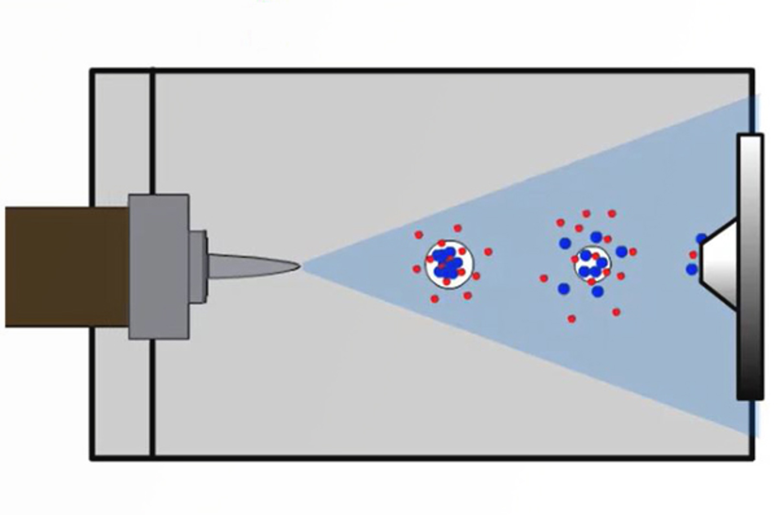 10 Tips For Great LC-ESI-MS Results