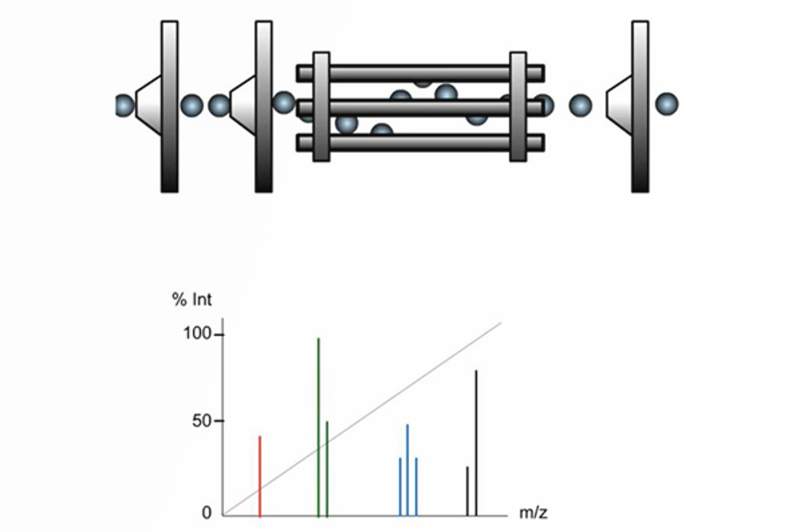 Introduction to Mass Analyzers