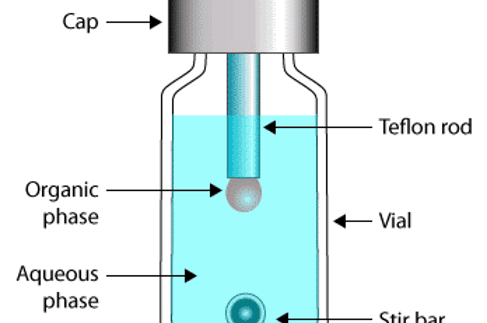 CHROMtalks - Current Issues with Sample Preparation for Gas Chromatography