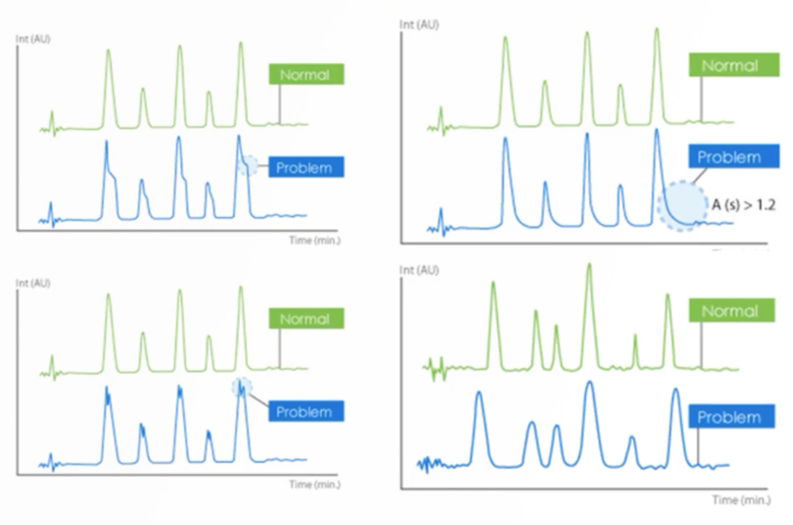 How to Troubleshoot HPLC Extra Peaks and Contamination Like a Pro Q&A