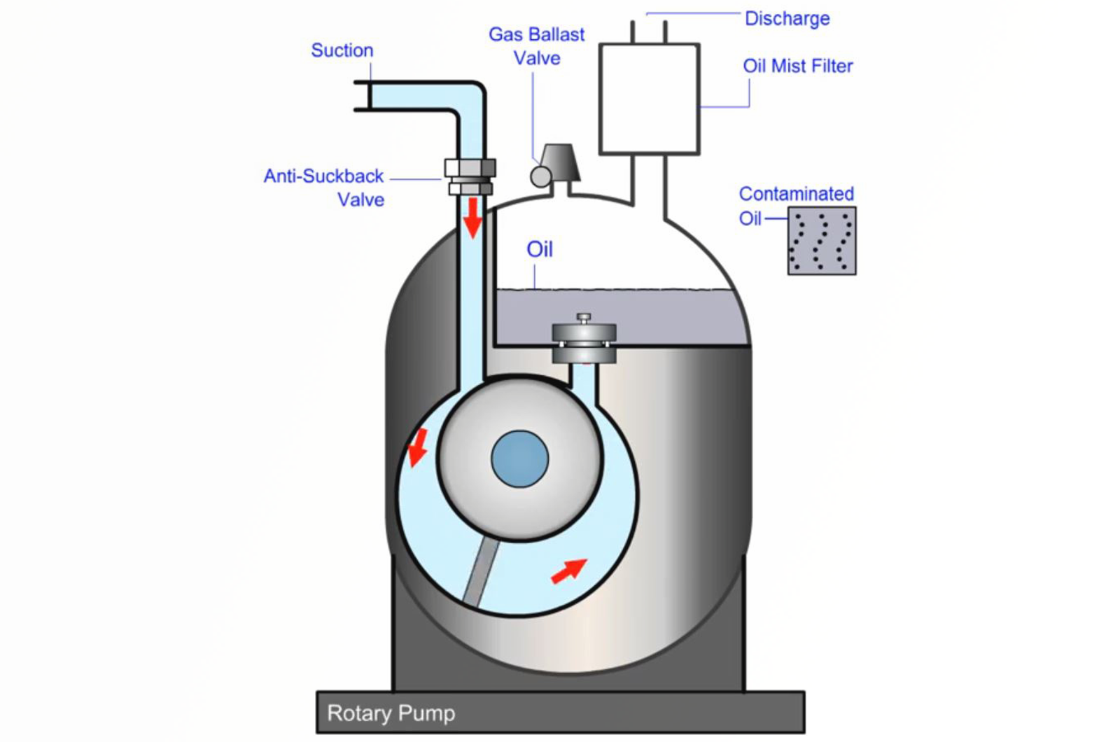 GC-MS Contamination