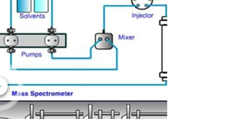 LC-MS Introduction