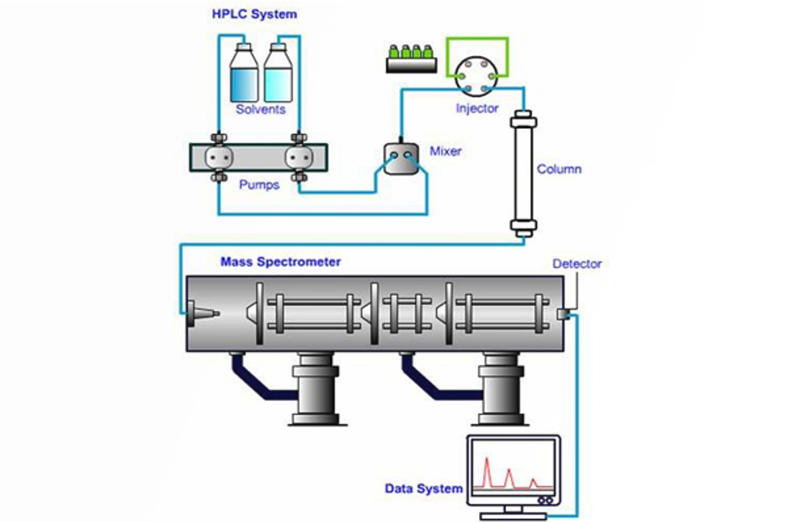 LC-MS Troubleshooting: From Frustration to Fix