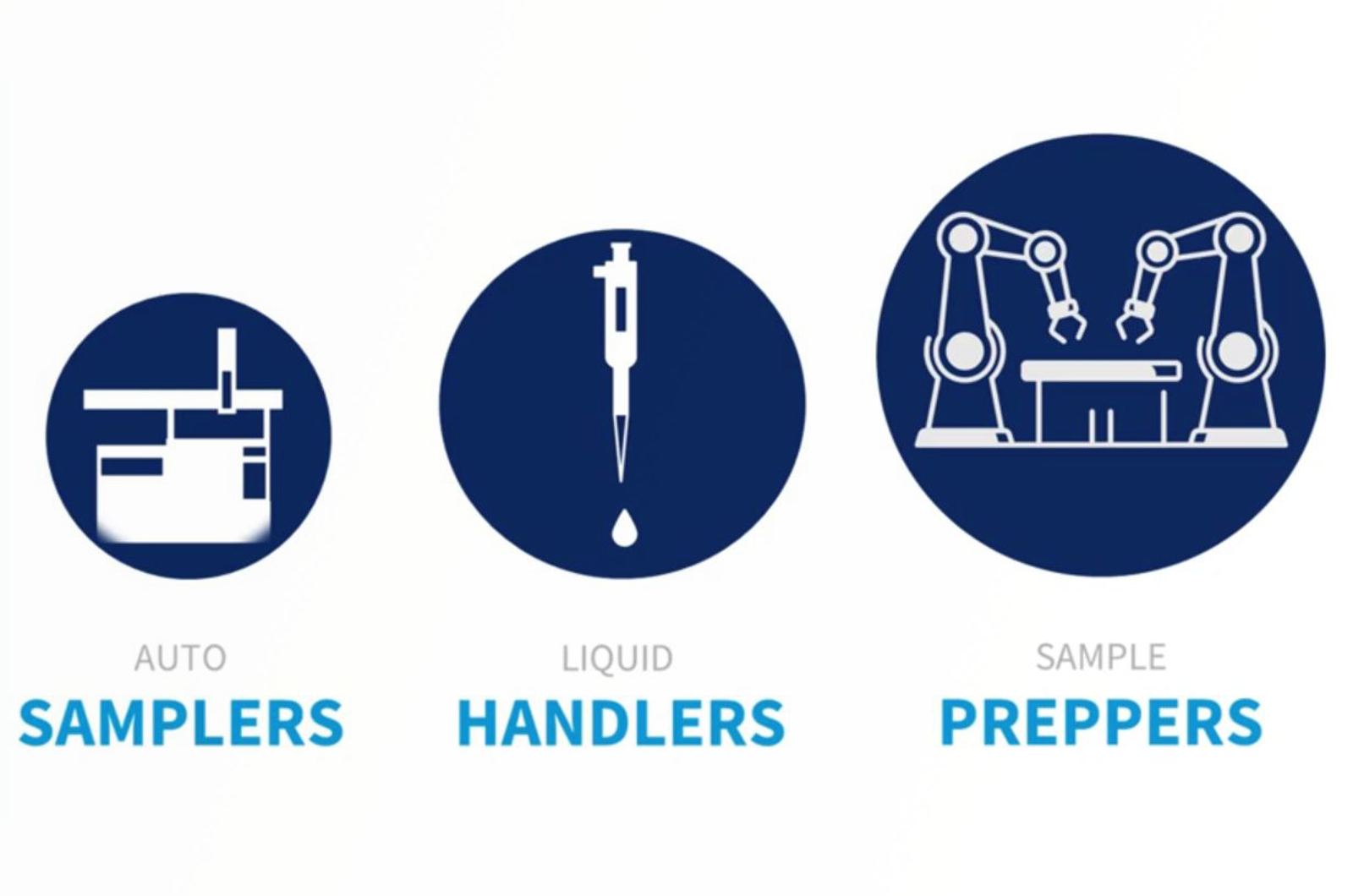 CHROMtalks - Elevating Analytical Excellence: Innovations in Method Development with Automated Sample Preparation (Part 1)