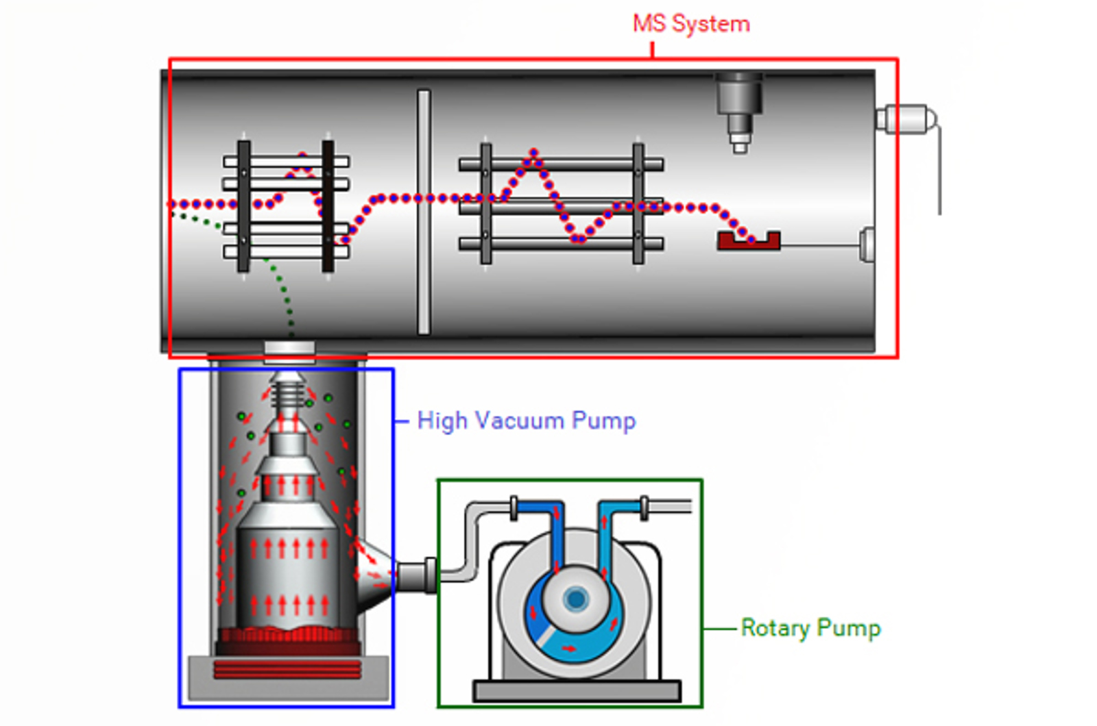 Vacuum Systems