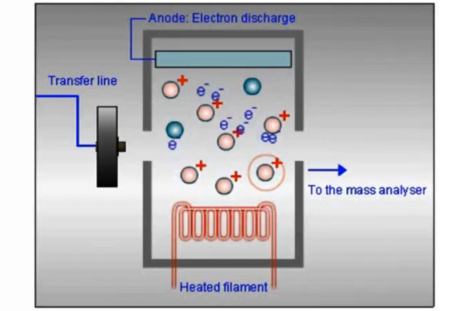 GC-MS Ionization Quick Guide