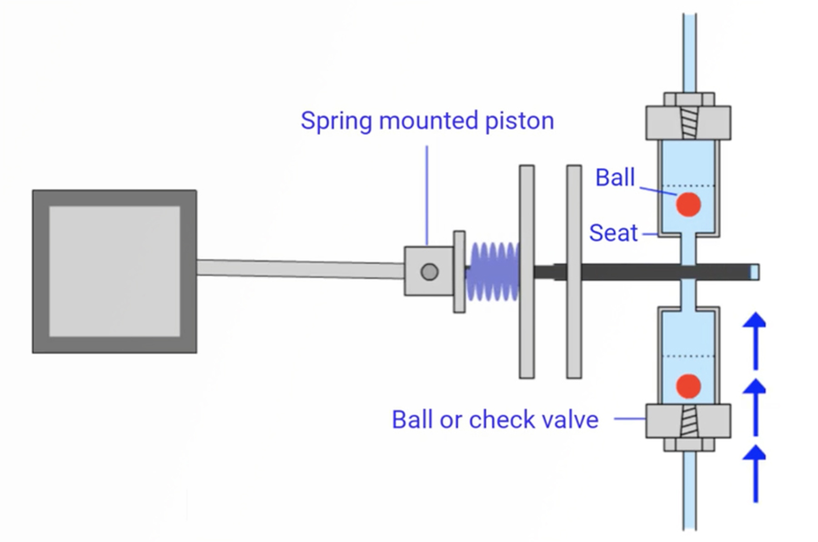 HPLC Method Development Video Training Course