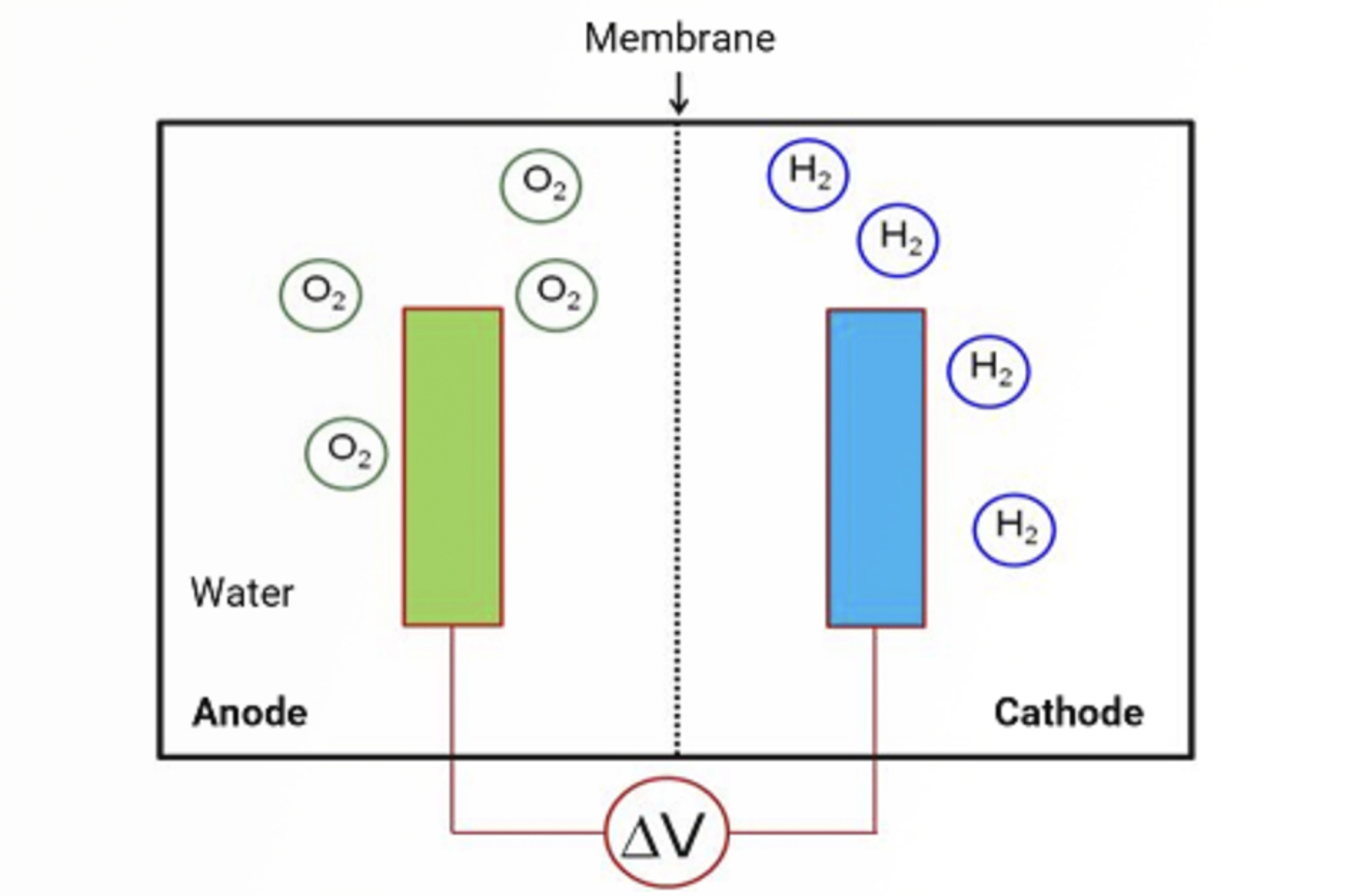 Introduction to Hydrogen Generators
