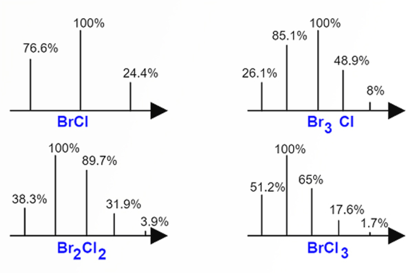 LC-MS Interpretation