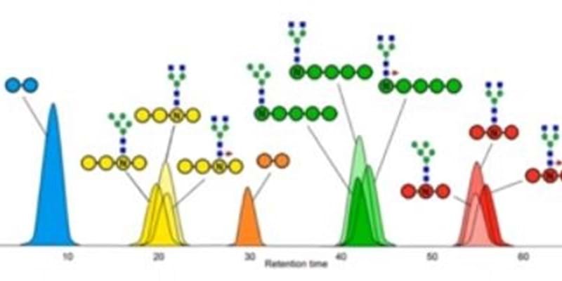 Identification, Mapping, and Relative Quantitation of SARS-CoV-2 Spike Glycopeptides by Mass-Retention