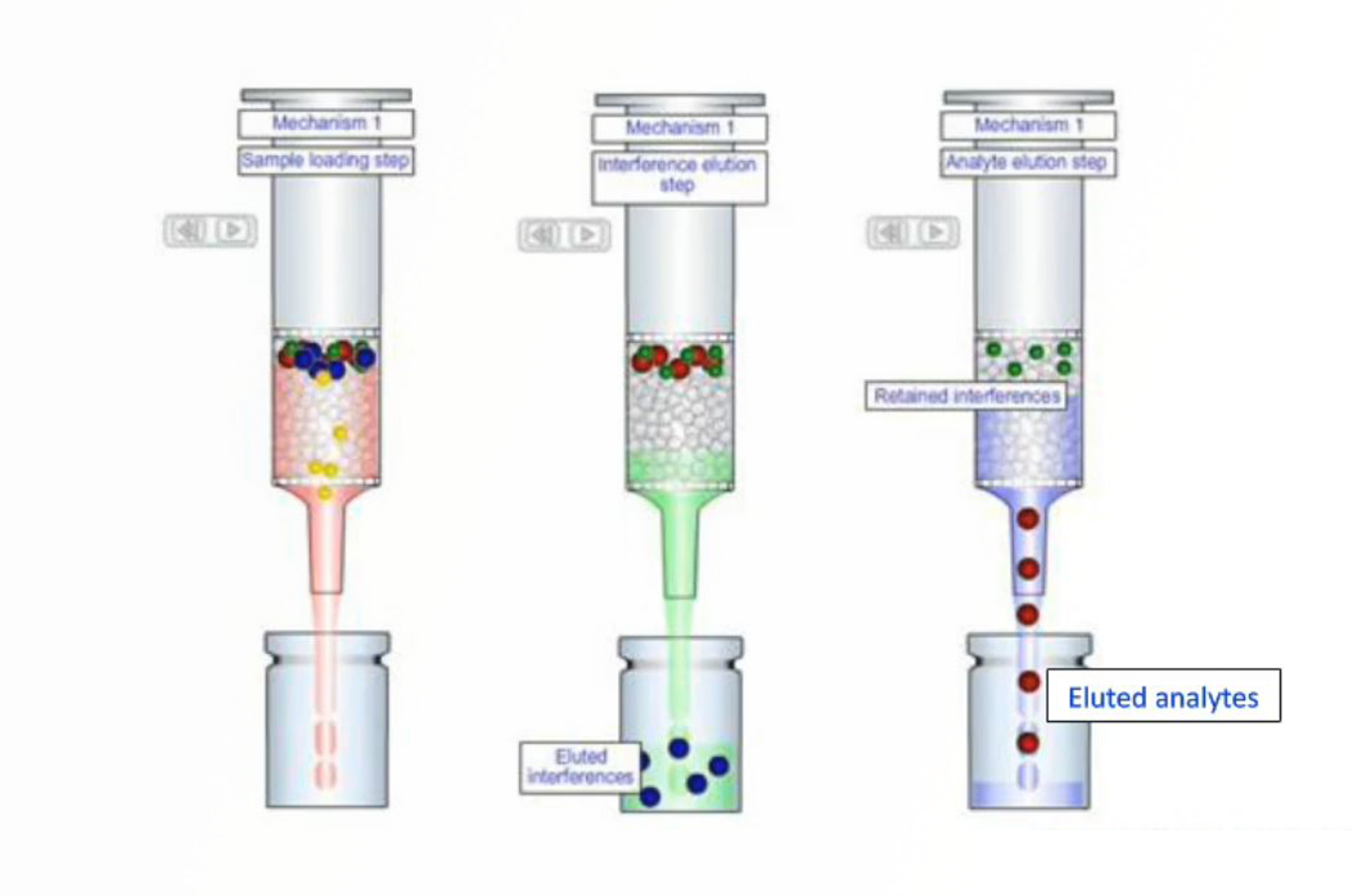 Understanding and Improving SPE