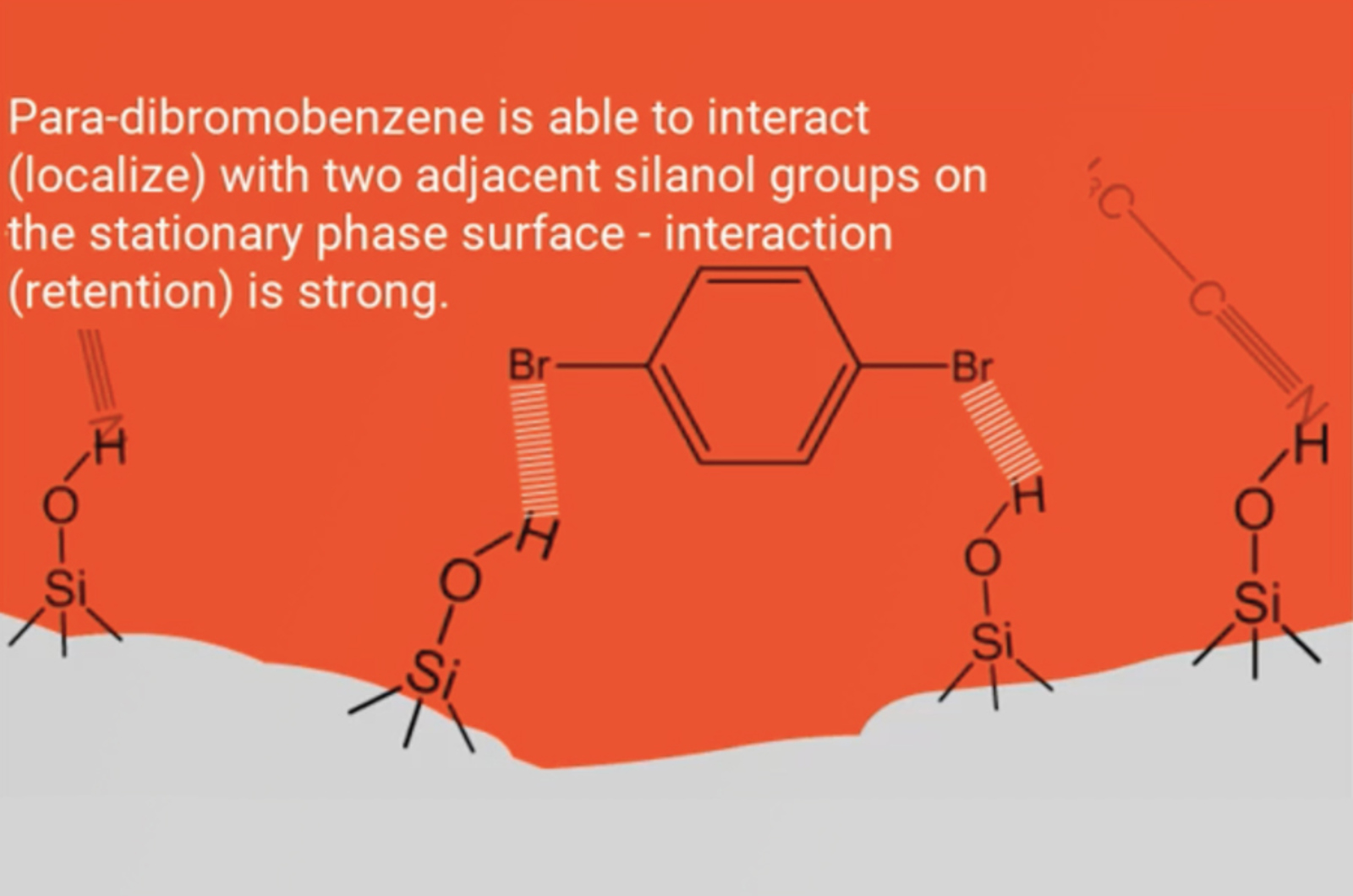 Normal Phase HPLC - Mechanism and Stationary Phase