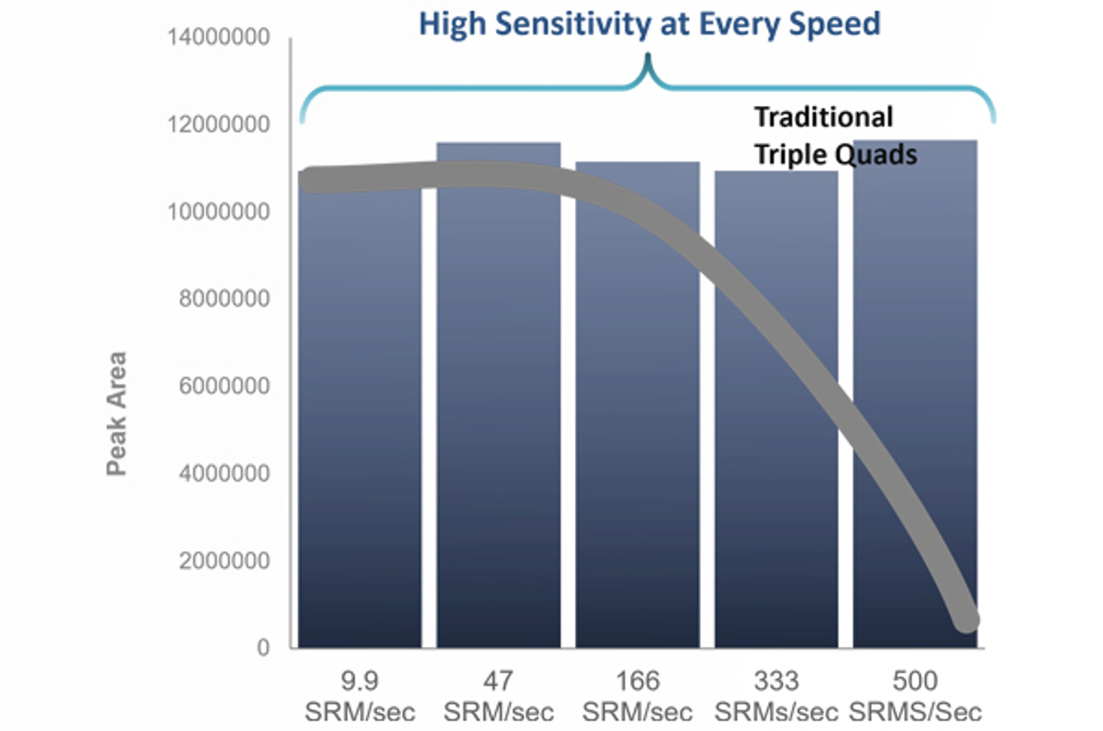 Fundamentals of Triple Quadrupole MS in Applied Markets